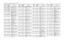 Page 117UHF 1-25 W Band 2 PCB 8488978U01 (rev. P9) / Schematics4-23C5046 2113743E20 CAP CHIP. 10 UF 10%C5047
2113743E20
CAP CHIP. 10 UF 10%
C5048 2113743E20 CAP CHIP. 10 UF 10%
C5049
2113743E20
CAP CHIP. 10 UF 10%
C5050 2113743E20 CAP CHIP. 10 UF 10%
C5051
2113743E20
CAP CHIP. 10 UF 10%
(Not used in GM3188/
GM3189)
C5052 2113743E20 CAP CHIP. 10 UF 10%
C5053
2113743E20
CAP CHIP. 10 UF 10%
(Not used in GM3188/
GM3189)
C5054 2113743E20 CAP CHIP. 10 UF 10%
(Not used in GM3188/
GM3189)
C5055
2113928C04
CAP CER CHIP...