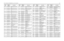 Page 119UHF 1-25 W Band 2 PCB 8488978U01 (rev. P9) / Schematics4-25L209 2413926N24 IND CER CHIP 100.0 NH 
5%L210
2413926N18
IND CER CHIP 33.0 NH 
5%
L211 2413926N24 IND CER CHIP 100.0 NH 
5%
L212
2413926N18
IND CER CHIP 33.0 NH 
5%
L213 2413926N24 IND CER CHIP 100.0 NH 
5%
L214
2413926H20
IND CHIP 47.0 NH 5%
L215 2413926H20 IND CHIP 47.0 NH 5%
L216
2462587N44
CHIP IND 18 NH 5%
L217 2462587Q42 IND CHIP 390NH 10%
L300
2460591C35
COIL AIR WOUND INDUC 
18.08
L301 2462587N55 CHIP IND  150   NH      5%
L302...