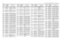 Page 1204-26UHF 1-25 W Band 2 PCB 8488978U01 (rev. P9) / SchematicsR127 0662057C03 CHIP RES 1.0 OHMS 5%R128
0662057C03
CHIP RES 1.0 OHMS 5%
R130 0662057B47 CHIP RES 0 OHMS +-.050 
OHMS
R131
0662057A97
CHIP RES 100K OHMS 
5%
R134 0662057A59 CHIP RES 2700 OHMS 
5%
R135
0662057A88
CHIP RES 43K OHMS 5%
R136 0662057A86 CHIP RES 36K OHMS 5%
R137
0662057A87
CHIP RES 39K OHMS 5%
R138 0662057A86 CHIP RES 36K OHMS 5%
R139
0662057A87
CHIP RES 39K OHMS 5%
R140 0662057A83 CHIP RES 27K OHMS 5%
R141
0662057A81
CHIP RES 22K...