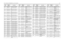 Page 121UHF 1-25 W Band 2 PCB 8488978U01 (rev. P9) / Schematics4-27R320
0662057A73
CHIP RES 10K OHMS 5%
R321 0662057A71 CHIP RES 8200 OHMS 
5%
R322
0662057A65
CHIP RES 4700 OHMS 
5%
R323 0662057A65 CHIP RES 4700 OHMS 
5%
R324
0662057A61
CHIP RES 3300 OHMS 
5%
R325 0662057A61 CHIP RES 3300 OHMS 
5%
R326
0662057A59
CHIP RES 2700 OHMS 
5%
R327 0662057A58 CHIP RES 2400 OHMS 
5%
R328
0662057A55
CHIP RES 1800 OHM 5%
R329 0662057A51 CHIP RES 1200 OHMS 
5%
R330
0662057A47
CHIP RES 820 OHMS 5%
R331 0662057A25 CHIP RES...