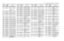 Page 1224-28UHF 1-25 W Band 2 PCB 8488978U01 (rev. P9) / SchematicsR5023
0662057A97
CHIP RES 100K OHMS 
5%
R5024 0662057A97 CHIP RES 100K OHMS 
5%
(Not used in GM3188/
GM3189)
R5025
0662057A97
CHIP RES 100K OHMS 
5%
R5026 0662057A85 CHIP RES 33K OHM 5%
R5027
0662057B08
CHIP RES 270K OHMS 
5%
R5028 0662057A97 CHIP RES 100K OHMS 
5%
R5029
0662057A97
CHIP RES 100K OHMS 
5%
R5030 0662057A85 CHIP RES 33K OHM 5%
R5031
0662057A92
CHIP RES 62K OHMS 5%
R5032 0662057A89 CHIP RES 47K OHMS 5%
R5033
0662057A89
CHIP RES 47K...