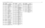 Page 123UHF 1-25 W Band 2 PCB 8488978U01 (rev. P9) / Schematics4-29U102
5113818A01
IC LOW COST SING 
SPLY LM2904DR
U103 5113819A04 IC QD OP AMP GEN 
PURP MC3303D
U200
5185963A27
IC TESTED AT25016 48 
PIN GFP
U201 5105750U54 IC PKG DIE VCO 
BUFFER
U300
5186144B01
FM IF IC SA616
U301 5109522E10 IC 3-INV LMOS 
TC7W04FU
U302
4808612Y05
CROSSOVER QUAD 
DIODE SMS3928-0
U400 5102463J64 16KX8 SPI SERIAL 
EEPROM
U402
NOT PLACED
GCAM DUMMY PART 
NUMBER
U403 5102226J56 68HC11FLO_PASS5 100P 
IN TQFP
U404
5115037H01
4M FLASH...