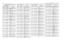 Page 1404-46UHF 1-25 W Band 2 PCB 8486684Z02 (Rev. A) / Schematics3.1 UHF2 PCB 8486684Z02 (Rev. A) Parts 
List 1-25 WCircuit 
Ref.Motorola Part 
No.DescriptionC1000
2113740F53
CAP CHIP REEL CL1 +/-
30 120
C1001 2311049A08 KEMET CAPS
C1002
2111078B42
CAP CHIP RF 100 5 NPO 
100V
C1004 2111078B25 CAP ALT E32
C1005
2111078B31
CHIP CAP 36PF +- 5%
C1006 2111078B27 CAP CHIP RF 30 5 NPO 
100V
C1007
NOT PLACED
GCAM DUMMY PART 
NUMBER
C1008 2111078B15 CAP CHIP RF 12 5 NPO 
100V
C1009
NOT PLACED
GCAM DUMMY PART 
NUMBER...