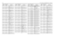 Page 1424-48UHF 1-25 W Band 2 PCB 8486684Z02 (Rev. A) / SchematicsC2041 2113740F53 CAP CHIP REEL CL1 +/-
30 120C2042
2113740F53
CAP CHIP REEL CL1 +/-
30 120
C2043 2113740L14 CAP CER CHIP 6.8PF +-
0.1PF
C2044
NOT PLACED
GCAM DUMMY PART 
NUMBER
C2045 2113740F53 CAP CHIP REEL CL1 +/-
30 120
C2046
2113740F53
CAP CHIP REEL CL1 +/-
30 120
C2047 2113740F53 CAP CHIP REEL CL1 +/-
30 120
C2048
2113740F53
CAP CHIP REEL CL1 +/-
30 120
C2049 NOT PLACED GCAM DUMMY PART 
NUMBER
C2050
2113740F53
CAP CHIP REEL CL1 +/-
30 120...