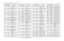 Page 143UHF 1-25 W Band 2 PCB 8486684Z02 (Rev. A) / Schematics4-49C347 2113740L07 CAP CER CHIP 3.6PF +-
0.1PFC348
2113740L06
CAP CER CHIP 3.3 PF+/-
0.1PF
C349 2113740F53 CAP CHIP REEL CL1 +/-
30 120
C350
2113740F53
CAP CHIP REEL CL1 +/-
30 120
C351 2113743E20 CAP CHIP. 10 UF 10%
C353
NOT PLACED
GCAM DUMMY PART 
NUMBER
C354 2113740F49 CAP CHIP REEL CL1 +/-
30 82
C355
NOT PLACED
GCAM DUMMY PART 
NUMBER
C356 2113740L22 CAP 15.0 PF 50V 2.0 %
C357
NOT PLACED
GCAM DUMMY PART 
NUMBER
C358 NOT PLACED GCAM DUMMY PART...