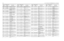 Page 1444-50UHF 1-25 W Band 2 PCB 8486684Z02 (Rev. A) / SchematicsC5049
2113743E20
CAP CHIP. 10 UF 10%
C5050 2113743E20 CAP CHIP. 10 UF 10%
C5051
2113743E20
CAP CHIP. 10 UF 10% 
(Not used in GM3188/
GM3189)
C5052 2113743E20 CAP CHIP. 10 UF 10%
C5053
2113743E20
CAP CHIP. 10 UF 10% 
(Not used in GM3188/
GM3189)
C5054 2113743E20 CAP CHIP. 10 UF 10% 
(Not used in GM3188/
GM3189)
C5055
2113928C04
CAP CER CHIP 4.7UF 
6.3V10%0805
C5056 2113928C04 CAP CER CHIP 4.7UF 
6.3V10%0805
C5057
2113928C04
CAP CER CHIP 4.7UF...