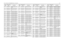 Page 147UHF 1-25 W Band 2 PCB 8486684Z02 (Rev. A) / Schematics4-53R130 0662057B47 CHIP RES 0 OHMS +-.050 
OHMSR131
0662057A97
CHIP RES 100K OHMS 
5%
R134 0662057A59 CHIP RES 2700 OHMS 
5%
R135
0662057A88
CHIP RES 43K OHMS 5%
R136 0662057A86 CHIP RES 36K OHMS 5%
R137
0662057A87
CHIP RES 39K OHMS 5%
R138 0662057A86 CHIP RES 36K OHMS 5%
R139
0662057A87
CHIP RES 39K OHMS 5%
R140 0662057A83 CHIP RES 27K OHMS 5%
R141
0662057A81
CHIP RES 22K OHMS 5%
R142 0662057A81 CHIP RES 22K OHMS 5%
R143
0662057A81
CHIP RES 22K OHMS...