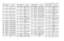 Page 1484-54UHF 1-25 W Band 2 PCB 8486684Z02 (Rev. A) / SchematicsR321 0662057A71 CHIP RES 8200 OHMS 
5%R322
0662057A65
CHIP RES 4700 OHMS 
5%
R323 0662057A65 CHIP RES 4700 OHMS 
5%
R324
0662057A61
CHIP RES 3300 OHMS 
5%
R325 0662057A61 CHIP RES 3300 OHMS 
5%
R326
0662057A59
CHIP RES 2700 OHMS 
5%
R327 0662057A58 CHIP RES 2400 OHMS 
5%
R328
0662057A55
CHIP RES 1800 OHM 5%
R329 0662057A51 CHIP RES 1200 OHMS 
5%
R330
0662057A47
CHIP RES 820 OHMS 5%
R331 0662057A25 CHIP RES 100 OHMS 5%
R332
0662057A45
CHIP RES 680...