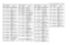 Page 1504-56UHF 1-25 W Band 2 PCB 8486684Z02 (Rev. A) / SchematicsR5087
0662057A97
CHIP RES 100K OHMS 
5%
R5088 0662057B47 CHIP RES 0 OHMS +-.050 
OHMS
R5089
NOT PLACED
GCAM DUMMY PART 
NUMBER
R5092 NOT PLACED GCAM DUMMY PART 
NUMBER
R5093
NOT PLACED
GCAM DUMMY PART 
NUMBER
R5094 NOT PLACED GCAM DUMMY PART 
NUMBER
R5095
NOT PLACED
GCAM DUMMY PART 
NUMBER
R5096 NOT PLACED GCAM DUMMY PART 
NUMBER
R5097
0662057B47
CHIP RES 0 OHMS +-.050 
OHMS
R5098 NOT PLACED GCAM DUMMY PART 
NUMBER
R5099
NOT PLACED
GCAM DUMMY PART...