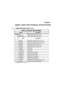 Page 157Chapter 1
MODEL CHART AND TECHNICAL SPECIFICATIONS
1.0 CM200/CM300/PM400 Model Chart
UHF2, 25-40 W, 438-470 MHz
Model Description
AAM50RPC9AA1ACM200 438-470 MHz, 25-40 W, 4 CH
AAM50RPF9AA1AN CM300 438-470 MHz, 25-40 W, 32 CH
AAM50RPF9AA3ANPM400 438-470 MHz, 25-40 W, 64 CH
Item Description
X PMUE2007_ CM200 Super Tanapa UHF2, 25-40 W, 4 CH
XPMUE2010_CM300 Super Tanapa UHF2, 25-40 W, 32 CH
X PMUE2091_ PM400 Super Tanapa UHF2, 25-40 W, 64 CH
XPMUE2032_CM200 Tanapa UHF2, 25-40 W, 4 CH
X PMUE2034_ CM300...