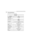 Page 1581-2 MODEL CHART AND TECHNICAL SPECIFICATIONS
2.0 Technical Specifications
Data is specified for +25°C unless otherwise stated.
General
Specification UHF2
Frequency Range:438-470 MHz
Frequency Stability
(-30°C to +60°C, 25°C Ref.)±2.5 PPM
Channel Capacity:CM200 - 4
CM300 - 32
PM400 - 64
Channel Spacing: 12.5/25 kHz
Power Supply:13.6 Vdc (10.88 Vdc - 16.32 Vdc) negative Vehicle 
ground
Dimensions (L x W x H)4.65” X 6.67” X 1.73” 
(118mm X 169.5mm X 44mm)
Weight2.25 lbs (1.01 kg)
FCC Description...