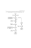 Page 1863-4TROUBLESHOOTING CHARTS
2.0 Troubleshooting Flow Chart for 40 W Transmitter (Sheet 1 of 3)
START
Ye s
No
Check components between 
Q100 and RF output, 
Antenna Switch D104, 
D103, VR102 and Q106
No or too low power when keyed
Current
increase when 
keyed?
Check power settings, tuning 
& components between U103 
Pin 3 and ASFIC Pin 6 before 
replacing ASFIC
Control 
Voltage at 
TP150
>4Vdc?Check PA 
Stages
>4A
Voltage U103 
pin 5 = 
4.7V?
U103 Pin 3 
1.8Vdc
Check 9.3V 
Regulator 
U501
Ye s
Ye sNo
No
Ye...