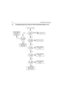 Page 1883-6TROUBLESHOOTING CHARTS
2.2Troubleshooting Flow Chart for 40 W Transmitter (Sheet 3 of 3)
No
Ye s
Ye sNo
Check Final PA Stage
PA_Bias 
Voltage at 
R134
RF Voltage 
after C1044 
>100mV?
Voltage 
across R122 
>2V?
RF Voltage 
Q105 gate 
>1V?
RF Voltage 
Q100 gate 
>7V?
Check components 
between Q100 & 
antenna connector
Replace Q100
Check FGU (U5301)
Check components 
between C1044 & 
C1117
Check components 
between C117 & 
Q105
Check components 
between Q105 & 
Q100
No
No Ye s Ye s 1-4VSupply Voltage...