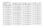 Page 211UHF 25-40 W Band 2 PCB 8486577Z01 / Schematics4-192.1 UHF2 PCB 8486577Z01 Parts List
25-40 W
Circuit 
Ref.Motorola 
Part No.DescriptionC1000
2113740F53
CAP CHIP REEL CL1 +/-30 
120
C1001 2311049A08 KEMET CAPS
C1002
2111078B44
CAP CHIP RF 120 5 NPO 
100V
C1004 2111078B18 CAP CHIP RF 15 5 NPO 
100V
C1005
2111078B27
CAP CHIP RF 30 5 NPO 
100V
C1006 2111078B18 CAP CHIP RF 15 5 NPO 
100V
C1007
NOT PLACED
GCAM DUMMY PART NUM-
BER
C1008 2111078B03 CAP CHIP RF 3.9.25 NPO 
100V
C1009
NOT PLACED
GCAM DUMMY PART...