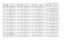 Page 2124-20UHF 25-40 W Band 2 PCB 8486577Z01 / Schematics
C1088
2113740F41
CAP CHIP REEL CL1 +/-30 
39
C1089 2113740F53 CAP CHIP REEL CL1 +/-30 
120
C1090
NOT PLACED
GCAM DUMMY PART NUM-
BER
C1091 NOT PLACED GCAM DUMMY PART NUM-
BER
C1092
NOT PLACED
GCAM DUMMY PART NUM-
BER
C1093 NOT PLACED GCAM DUMMY PART NUM-
BER
C1094
2113740F53
CAP CHIP REEL CL1 +/-30 
120
C1095 2113740F41 CAP CHIP REEL CL1 +/-30 
39
C1096
2113740F41
CAP CHIP REEL CL1 +/-30 
39
C1097 2113740F41 CAP CHIP REEL CL1 +/-30 
39
C1098
2113740F53...