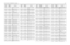 Page 213UHF 25-40 W Band 2 PCB 8486577Z01 / Schematics4-21
C2000 2113743F18 CAP CHIP 2.2 UF 16V +80-
20%C2001
2311049J11
CAPACITOR TANT 10% 
4.7UF
C2002 2311049A72 CAP TANT CHIP 10.0UF 
10% 10V
C2003
2113743K15
CHIP CAP, CER 0.1UF
C2004 2113743F18 CAP CHIP 2.2 UF 16V +80-
20%
C2005
2113743F18
CAP CHIP 2.2 UF 16V +80-
20%
C2006 2113743F18 CAP CHIP 2.2 UF 16V +80-
20%
C2007
2113743E20
CAP CHIP. 10 UF 10%
C2008 2113743E20 CAP CHIP. 10 UF 10%
C2009
2113743E20
CAP CHIP. 10 UF 10%
C2010 2113743E20 CAP CHIP. 10 UF 10%...