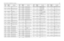 Page 215UHF 25-40 W Band 2 PCB 8486577Z01 / Schematics4-23
C5002 2311049A99 CAP TANT CHIP 47 UF 10V 
20%C5003
2311049A99
CAP TANT CHIP 47 UF 10V 
20%
C5004 NOT PLACED GCAM DUMMY PART NUM-
BER
C5005
2360567A03
CAP TANTALUM
C5006 2311049A57 CAP TANT CHIP A/P 10UF 
10% 16
C5007
2311049A99
CAP TANT CHIP 47 UF 10V 
20%
C5008 2311049A57 CAP TANT CHIP A/P 10UF 
10% 16
C5009
2311049A57
CAP TANT CHIP A/P 10UF 
10% 16
C5010 2311049A57 CAP TANT CHIP A/P 10UF 
10% 16
C5011
2311049A57
CAP TANT CHIP A/P 10UF 
10% 16
C5012...