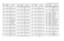 Page 2164-24UHF 25-40 W Band 2 PCB 8486577Z01 / Schematics
C5092 2113740F59 CAP CHIP REEL CL1 +/-30 
220C5094
2113740F59
CAP CHIP REEL CL1 +/-30 
220
C5095 2113740F59 CAP CHIP REEL CL1 +/-30 
220
C5096
2113740F59
CAP CHIP REEL CL1 +/-30 
220
C5097 2113740F59 CAP CHIP REEL CL1 +/-30 
220
C5098
2113740F59
CAP CHIP REEL CL1 +/-30 
220
C5099 2113740F59 CAP CHIP REEL CL1 +/-30 
220
C5100
2113740F59
CAP CHIP REEL CL1 +/-30 
220
C5101 2113741F25 CAP CHIP CL2 X7R REEL 
1000 (not used in GM3188)
C5102
2113743E20
CAP...