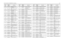 Page 217UHF 25-40 W Band 2 PCB 8486577Z01 / Schematics4-25
D500
4813833C02
DIODE DUAL 70V ‘5B’ 
COMM CATH
D501 NOT PLACED GCAM DUMMY PART NUM-
BER
D502
4813825A23
DIODE, DISCRETE SPE-
CIALS VAR&
D511 4813833C02 DIODE DUAL 70V ‘5B’ 
COMM CATH
D513
4813833C02
DIODE DUAL 70V ‘5B’ 
COMM CATH
FL300 9180022M11 XTAL FILTER 44.85MHZ
FL301
9180468V06
SMD455KHZ 4 ELEMENT 
CER FLTR
FL302 9180468V04 SMD455KHZ 4 ELEMENT 
CER FLTR
FL303
9180469V03
SMD455KHZ 6 ELEMENT 
CER FLTR
FL304 9180469V06 SMD455KHZ 6 ELEMENT 
CER FLTR...