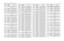 Page 219UHF 25-40 W Band 2 PCB 8486577Z01 / Schematics4-27
R188 NOT PLACED GCAM DUMMY PART NUM-
BERR189
0662057A97
CHIP RES 100K OHMS 5%
R190 0662057C35 CHIP RES 22 OHMS 5%
R191
0662057C35
CHIP RES 22 OHMS 5%
R192 0662057C35 CHIP RES 22 OHMS 5%
R193
NOT PLACED
GCAM DUMMY PART NUM-
BER
R194 NOT PLACED GCAM DUMMY PART NUM-
BER
R195
NOT PLACED
GCAM DUMMY PART NUM-
BER
R196 0662057A97 CHIP RES 100K OHMS 5%
R197
0662057A59
CHIP RES 2700 OHMS 5%
R198 0662057A97 CHIP RES 100K OHMS 5%
R199
0662057A59
CHIP RES 2700 OHMS...