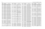 Page 2204-28UHF 25-40 W Band 2 PCB 8486577Z01 / Schematics
R432
0662057A85
CHIP RES 33K OHM 5%
R433 0662057A85 CHIP RES 33K OHM 5%
R434
0662057A85
CHIP RES 33K OHM 5%
R435 0662057A85 CHIP RES 33K OHM 5%
R436
0662057A85
CHIP RES 33K OHM 5%
R438 0662057A73 CHIP RES 10K OHMS 5%
R439
0662057A73
CHIP RES 10K OHMS 5%
R440 0662057A73 CHIP RES 10K OHMS 5%
R441
0662057A73
CHIP RES 10K OHMS 5%
R442 0662057A73 CHIP RES 10K OHMS 5%
R443
0662057A61
CHIP RES 3300 OHMS 5%
R444 0662057A73 CHIP RES 10K OHMS 5%
R445
0662057A73...