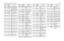 Page 221UHF 25-40 W Band 2 PCB 8486577Z01 / Schematics4-29
R5082 0662057A90 CHIP RES 51K OHMS 5%R5083
0662057B08
CHIP RES 270K OHMS 5%
R5084 0662057B47 CHIP RES 0 OHMS +-.050 
OHMS (not used in GM3188)
R5085
NOT PLACED
GCAM DUMMY PART NUM-
BER
R5086 0662057A43 CHIP RES 560 OHMS 5%
R5087
0662057A97
CHIP RES 100K OHMS 5%
R5088 0662057B47 CHIP RES 0 OHMS +-.050 
OHMS
R5089
NOT PLACED
GCAM DUMMY PART NUM-
BER
R5092 NOT PLACED GCAM DUMMY PART NUM-
BER
R5093
NOT PLACED
GCAM DUMMY PART NUM-
BER
R5094 NOT PLACED GCAM...