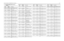 Page 239UHF 25-40 W Band 2 PCB 8486577Z03 / Schematics4-473.1 UHF2 PCB 8486577Z03 Parts List 
25-40 W
Circuit 
Ref.Motorola 
Part No.DescriptionC1000
2113740F53
CAP CHIP REEL CL1 +/-30 
120
C1001 2311049A08 KEMET CAPS
C1002
2111078B44
CAP CHIP RF 120 5 NPO 
100V
C1004 2111078B09 CAP CHIP RF 6.8 5 NPO 
100V
C1005
2111078B28
CAP CHIP RF 32 5 NPO 
100V
C1006 2111078B15 CAP CHIP RF 12 5 NPO 
100V
C1007
NOT PLACED
GCAM DUMMY PART NUM-
BER
C1008 2111078B01 CAP CHIP RF 3.3 .25 NPO 
100V
C1009
NOT PLACED
GCAM DUMMY PART...