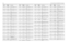 Page 2404-48UHF 25-40 W Band 2 PCB 8486577Z03 / Schematics
C1087 2113740F41 CAP CHIP REEL CL1 +/-30 
39C1088
2113740F41
CAP CHIP REEL CL1 +/-30 
39
C1089 2113740F53 CAP CHIP REEL CL1 +/-30 
120
C1090
NOT PLACED
GCAM DUMMY PART NUM-
BER
C1091 NOT PLACED GCAM DUMMY PART NUM-
BER
C1092
NOT PLACED
GCAM DUMMY PART NUM-
BER
C1093 NOT PLACED GCAM DUMMY PART NUM-
BER
C1094
2113740F53
CAP CHIP REEL CL1 +/-30 
120
C1095 2113740F41 CAP CHIP REEL CL1 +/-30 
39
C1096
2113740F41
CAP CHIP REEL CL1 +/-30 
39
C1097 2113740F41...