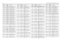 Page 2424-50UHF 25-40 W Band 2 PCB 8486577Z03 / Schematics
C304 2113743E20 CAP CHIP. 10 UF 10%C305
2113743E20
CAP CHIP. 10 UF 10%
C306 2113743E20 CAP CHIP. 10 UF 10%
C307
2113743E20
CAP CHIP. 10 UF 10%
C308 2113743E20 CAP CHIP. 10 UF 10%
C309
2113743E20
CAP CHIP. 10 UF 10%
C310 2113743E20 CAP CHIP. 10 UF 10%
C311
2113743E20
CAP CHIP. 10 UF 10%
C312 2113743E20 CAP CHIP. 10 UF 10%
C313
2113743E20
CAP CHIP. 10 UF 10%
C314 2113743E20 CAP CHIP. 10 UF 10%
C315
2113743E20
CAP CHIP. 10 UF 10%
C316 2113743E20 CAP CHIP....