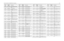 Page 243UHF 25-40 W Band 2 PCB 8486577Z03 / Schematics4-51
C5004
NOT PLACED
GCAM DUMMY PART NUM-
BER
C5005 2360567A03 CAP TANTALUM
C5006
2311049A57
CAP TANT CHIP A/P 10UF 
10% 16V
C5007 2311049A99 CAP TANT CHIP 47 UF 10V 
20%
C5008
2311049A57
CAP TANT CHIP A/P 10UF 
10% 16V
C5009 2311049A57 CAP TANT CHIP A/P 10UF 
10% 16V
C5010
2311049A57
CAP TANT CHIP A/P 10UF 
10% 16V
C5011 2311049A57 CAP TANT CHIP A/P 10UF 
10% 16V
C5012
2311049A56
CAP TAN CHIP A/P 4.7 20 10
C5013 2113928P04 CAP CER CHIP 1.0UF 20% 
6.3V...