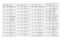 Page 2444-52UHF 25-40 W Band 2 PCB 8486577Z03 / Schematics
C5095
2113740F59
CAP CHIP REEL CL1 +/-30 
220
C5096 2113740F59 CAP CHIP REEL CL1 +/-30 
220
C5097
2113740F59
CAP CHIP REEL CL1 +/-30 
220
C5098 2113740F59 CAP CHIP REEL CL1 +/-30 
220
C5099
2113740F59
CAP CHIP REEL CL1 +/-30 
220
C5100 2113740F59 CAP CHIP REEL CL1 +/-30 
220
C5101
2113741F25
CAP CHIP CL2 X7R REEL 
1000 (not used in GM3188)
C5102 2113743E20 CAP CHIP. 10 UF 10%
(not used in GM3188)
C5103
2113743K15
CHIP CAP, CER 0.1UF
(not used in GM3188)...