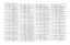 Page 245UHF 25-40 W Band 2 PCB 8486577Z03 / Schematics4-53
D502 4813825A23 DIODE, DISCRETE SPE-
CIALS VAR&PD511
4813833C02
DIODE DUAL 70V ‘5B’ 
COMM CATH
D513 4813833C02 DIODE DUAL 70V ‘5B’ 
COMM CATH
FL300
9180022M11
XTAL FILTER 44.85MHZ
FL301 9180468V06 SMD455KHZ 4 ELEMENT 
CER FLTR
FL302
9180468V04
SMD455KHZ 4 ELEMENT 
CER FLTR
FL303 9180469V03 SMD455KHZ 6 ELEMENT 
CER FLTR
FL304
9180469V06
SMD455KHZ 6 ELEMENT 
CER FLTR
J11 2889309U01 MINI-UHF PCB R.A
J2
0989241U02
FLEX 20PIN 1MM TOP NON 
ZIF
J3 0986615Z01...