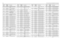 Page 2464-54UHF 25-40 W Band 2 PCB 8486577Z03 / Schematics
Q302
4813824A10
TSTR NPN 40V .2A GEN 
PURP
Q303 4802245J95 BJT, NPN TRANSISTOR
Q304
4809939C04
TSTR DUAL PNP/NPN 
UMC3
Q305 4802197J95 RF TRANSISTOR PBR941
Q306
4813824A17
XSTR PNP40V .2A 
GENPB=100-300
Q400 4809940E02 TSTR DIG NPN DTC114YE
Q401
4880141L03
QSTR PNP SOT23 LO PRO-
FILE TAPE
Q403 4809940E02 TSTR DIG NPN DTC114YE
Q404
4809940E02
TSTR DIG NPN DTC114YE
Q405 4809940E02 TSTR DIG NPN DTC114YE
Q407
4809940E02
TSTR DIG NPN DTC114YE
Q408 4880048M01...