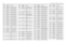 Page 2484-56UHF 25-40 W Band 2 PCB 8486577Z03 / Schematics
R435 0662057A85 CHIP RES 33K OHM 5%R436
0662057A85
CHIP RES 33K OHM 5%
R438 0662057A73 CHIP RES 10K OHMS 5%
R439
0662057A73
CHIP RES 10K OHMS 5%
R440 0662057A73 CHIP RES 10K OHMS 5%
R441
0662057A73
CHIP RES 10K OHMS 5%
R442 0662057A73 CHIP RES 10K OHMS 5%
R443
0662057A61
CHIP RES 3300 OHMS 5%
R444 0662057A73 CHIP RES 10K OHMS 5%
R445
0662057A73
CHIP RES 10K OHMS 5%
R450 0662057A73 CHIP RES 10K OHMS 5%
R451
0662057A73
CHIP RES 10K OHMS 5%
R453 0662057A61...