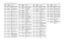 Page 249UHF 25-40 W Band 2 PCB 8486577Z03 / Schematics4-57
R5085
NOT PLACED
GCAM DUMMY PART NUM-
BER
R5086 0662057A43 CHIP RES 560 OHMS 5%
R5087
0662057A97
CHIP RES 100K OHMS 5%
R5088 0662057B47 CHIP RES 0 OHMS +-.050 
OHMS
R5089
NOT PLACED
GCAM DUMMY PART NUM-
BER
R5092 NOT PLACED GCAM DUMMY PART NUM-
BER
R5093
NOT PLACED
GCAM DUMMY PART NUM-
BER
R5094 NOT PLACED GCAM DUMMY PART NUM-
BER
R5095
NOT PLACED
GCAM DUMMY PART NUM-
BER
R5096 NOT PLACED GCAM DUMMY PART NUM-
BER
R5097
0662057B47
CHIP RES 0 OHMS +-.050...