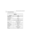 Page 2581-2 MODEL CHART AND TECHNICAL SPECIFICATIONS
2.0 Technical Specifications
Data is specified for +25°C unless otherwise stated.
General
Specification UHF3
Frequency Range:465-495 MHz
Frequency Stability
(-30°C to +60°C, 25°C Ref.)±2.5 PPM
Channel Capacity:PM400 - 64
Channel Spacing: 12.5/25 kHz
Power Supply:13.6 Vdc (10.88 Vdc - 16.32 Vdc) negative Vehicle 
ground
Dimensions (L x W x H)4.65” X 6.67” X 1.73” 
(118mm X 169.5mm X 44mm)
Weight2.25 lbs (1.01 kg)
FCC Description ABZ99FT4049
Operating...