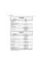 Page 259Technical Specifications1-3
Transmitter
Specification UHF2
Power Output25-40W
Conducted/Radiated 
Emissions:-26 dBm
Audio Response: (from 6 dB/
oct. Pre-Emphasis, 300 to 
3000Hz)
TIA603 and CEPT
Tx Audio Distortion < 3%
Modulation Limiting:±2.5 kHz @ 12.5 kHz
±4.0 kHz @ 20 kHz
±5.0 kHz @ 25 kHz
FM Hum and Noise: -35 dB@12.5 kHz
-40 dB@25 kHz
Receiver
Specification UHF2
Sensitivity (12 dB SINAD):0.35 μV @ 12.5 kHz
0.3 μV @ 25 kHz
Intermodulation: 60 dB@12.5 kHz 
70 dB@25 kHz 
Adjacent Channel...