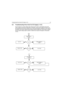 Page 291Troubleshooting Flow Chart for DC Supply (1 of 2) 3-9
5.0 Troubleshooting Flow Chart for DC Supply (1 of 2)
Since the failure of a critical voltage supply might cause the radio to automatically power down, 
supply voltages should first be probed with a multimeter. If all the board voltages are absent, then 
the voltage test point should be retested using a rising-edge-triggered oscilloscope. If the voltage is 
still absent, then another voltage should be tested using the oscilloscope. If that voltage is...