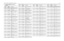 Page 311UHF 25-40 W Band 3 PCB 8486577Z01 / Schematics4-192.1 UHF3 PCB 8486577Z01 Parts List 
25-40 W
Circuit 
Ref.Motorola 
Part No.DescriptionC1000
2113740F53
CAP CHIP REEL CL1 +/-30 
120
C1001 2311049A08 KEMET CAPS
C1002
2111078B44
CAP CHIP RF 120 5 NPO 
100V
C1004 2111078B16 CAP CHIP RF 13 5 NPO 
100V
C1005
2111078B25
CAP ALT E32
C1006 2111078B18 CAP CHIP RF 15 5 NPO 
100V
C1007
NOT PLACED
GCAM DUMMY PART NUM-
BER
C1008 2111078B03 CAP CHIP RF 3.9.25 NPO 
100V
C1009
NOT PLACED
GCAM DUMMY PART NUM-
BER
C1010...