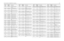 Page 313UHF 25-40 W Band 3 PCB 8486577Z01 / Schematics4-21
C2002 2311049A72 CAP TANT CHIP 10.0UF 
10% 10VC2003
2113743K15
CHIP CAP, CER 0.1UF
C2004 2113743F18 CAP CHIP 2.2 UF 16V +80-
20%
C2005
2113743F18
CAP CHIP 2.2 UF 16V +80-
20%
C2006 2113743F18 CAP CHIP 2.2 UF 16V +80-
20%
C2007
2113743E20
CAP CHIP. 10 UF 10%
C2008 2113743E20 CAP CHIP. 10 UF 10%
C2009
2113743E20
CAP CHIP. 10 UF 10%
C2010 2113743E20 CAP CHIP. 10 UF 10%
C2011
2113743E20
CAP CHIP. 10 UF 10%
C2012 NOT PLACED GCAM DUMMY PART NUM-
BER
C2013...