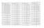 Page 3144-22UHF 25-40 W Band 3 PCB 8486577Z01 / Schematics
C307 2113743E20 CAP CHIP. 10 UF 10%C308
2113743E20
CAP CHIP. 10 UF 10%
C309 2113743E20 CAP CHIP. 10 UF 10%
C310
2113743E20
CAP CHIP. 10 UF 10%
C311 2113743E20 CAP CHIP. 10 UF 10%
C312
2113743E20
CAP CHIP. 10 UF 10%
C313 2113743E20 CAP CHIP. 10 UF 10%
C314
2113743E20
CAP CHIP. 10 UF 10%
C315 2113743E20 CAP CHIP. 10 UF 10%
C316
2113743E20
CAP CHIP. 10 UF 10%
C317 2113743E20 CAP CHIP. 10 UF 10%
C318
2113743E20
CAP CHIP. 10 UF 10%
C319 2113743E20 CAP CHIP....