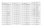 Page 3164-24UHF 25-40 W Band 3 PCB 8486577Z01 / Schematics
C5094
2113740F59
CAP CHIP REEL CL1 +/-30 
220
C5095 2113740F59 CAP CHIP REEL CL1 +/-30 
220
C5096
2113740F59
CAP CHIP REEL CL1 +/-30 
220
C5097 2113740F59 CAP CHIP REEL CL1 +/-30 
220
C5098
2113740F59
CAP CHIP REEL CL1 +/-30 
220
C5099 2113740F59 CAP CHIP REEL CL1 +/-30 
220
C5100
2113740F59
CAP CHIP REEL CL1 +/-30 
220
C5101 2113741F25 CAP CHIP CL2 X7R REEL 
1000 (not used in GM3188)
C5102
2113743E20
CAP CHIP. 10 UF 10%
(not used in GM3188)
C5103...