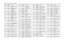 Page 317UHF 25-40 W Band 3 PCB 8486577Z01 / Schematics4-25
D501 NOT PLACED GCAM DUMMY PART NUM-
BERD502
4813825A23
DIODE, DISCRETE SPE-
CIALS VAR&P
D511 4813833C02 DIODE DUAL 70V ‘5B’ 
COMM CATH
D513
4813833C02
DIODE DUAL 70V ‘5B’ 
COMM CATH
FL300 9180022M11 XTAL FILTER 44.85MHZ
FL301
9180468V06
SMD455KHZ 4 ELEMENT 
CER FLTR
FL302 9180468V04 SMD455KHZ 4 ELEMENT 
CER FLTR
FL303
9180469V03
SMD455KHZ 6 ELEMENT 
CER FLTR
FL304 9180469V06 SMD455KHZ 6 ELEMENT 
CER FLTR
J11
2889309U01
MINI-UHF PCB R.A
J2 0989241U02...