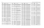 Page 3204-28UHF 25-40 W Band 3 PCB 8486577Z01 / Schematics
R434
0662057A85
CHIP RES 33K OHM 5%
R435 0662057A85 CHIP RES 33K OHM 5%
R436
0662057A85
CHIP RES 33K OHM 5%
R438 0662057A73 CHIP RES 10K OHMS 5%
R439
0662057A73
CHIP RES 10K OHMS 5%
R440 0662057A73 CHIP RES 10K OHMS 5%
R441
0662057A73
CHIP RES 10K OHMS 5%
R442 0662057A73 CHIP RES 10K OHMS 5%
R443
0662057A61
CHIP RES 3300 OHMS 5%
R444 0662057A73 CHIP RES 10K OHMS 5%
R445
0662057A73
CHIP RES 10K OHMS 5%
R450 0662057A73 CHIP RES 10K OHMS 5%
R451
0662057A73...