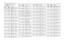 Page 339UHF 25-40 W Band 3 PCB 8486577Z03 / Schematics4-473.1 UHF3 PCB 8486577Z03 Parts List 
25-40 W
Circuit 
Ref.Motorola 
Part No.DescriptionC1000
2113740F53
CAP CHIP REEL CL1 +/-30 
120
C1001 2311049A08 KEMET CAPS
C1002
2111078B44
CAP CHIP RF 120 5 NPO 
100V
C1004 2111078B09 CAP CHIP RF 6.8 5 NPO 
100V
C1005
2111078B28
CAP CHIP RF 32 5 NPO 
100V
C1006 2111078B15 CAP CHIP RF 12 5 NPO 
100V
C1007
NOT PLACED
GCAM DUMMY PART NUM-
BER
C1008 2111078B01 CAP CHIP RF 3.3 .25 NPO 
100V
C1009
NOT PLACED
GCAM DUMMY PART...