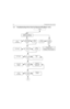 Page 863-2TROUBLESHOOTING CHARTS
1.0 Troubleshooting Flow Chart for Receiver RF (Sheet 1 of 2)
Problem in 12 KHz and 
25 KHz channel spacing
9V on
R310 (LNA)
OK
?Check
RX_ENNoGo to 
DC Section
Ye s
RX_EN
ON ?NoSW ProblemYe s
START
LOC_DIST
ON
?SW Problem
LO
POWER
OK ?
Go to SYN 
Section
Ye s
Ye s No
No
Go
to A
Ye s
3 V
to U301
Okay ?No
Check
LOC_DIST
Go to
DC Section
Ye s
Check D301-304
Replace IF Filters( FL304, FL301
If problem in 25 KHz spacing
Check
TPI
Check 5V
on R337 (UHF),
R336 (VHF)
5V
(IF AMP)
OK ?Go...