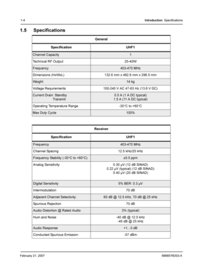 Page 14February 21, 20076866576D03-A
1-4Introduction: Specifications
1.5 Specifications
General
Specification UHF1
Channel Capacity1
Technical RF Output 25-40W
Frequency403-470 MHz
Dimensions (HxWxL) 132.6 mm x 482.6 mm x 296.5 mm
We i g h t14 kg
Voltage Requirements 100-240 V AC 47-63 Hz (13.6 V DC)
Current Drain: Standby
Transmit0.5 A (1 A DC typical)
1.5 A (11 A DC typical)
Operating Temperature Range -30°C to +60°C
Max Duty Cycle100%
Receiver
Specification UHF1
Frequency403-470 MHz
Channel Spacing 12.5...