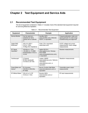 Page 17Chapter 2 Test Equipment and Service Aids
2.1 Recommended Test Equipment
The list of equipment contained in Table 2-1 includes most of the standard test equipment required 
for servicing Motorola repeaters.
Table 2-1.  Recommended Test Equipment
Equipment Characteristic Example Application
Service MonitorCan be used as a 
substitute for items 
marked with an asterisk 
(*)Aeroflex 2975 
(www.aeroflex.com), Motorola 
R2670, or equivalentFrequency/deviation meter and 
signal generator for wide-range...