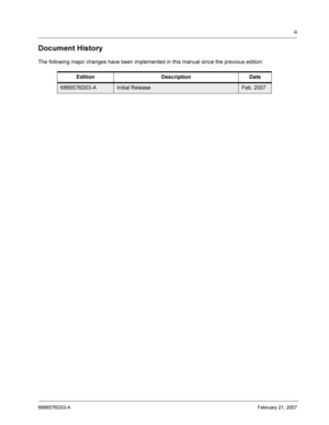 Page 4iii
6866576D03-AFebruary 21, 2007
Document History
The following major changes have been implemented in this manual since the previous edition:
Edition Description Date
6866576D03-AInitial ReleaseFeb. 2007 