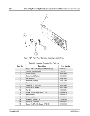 Page 50February 21, 20076866576D03-A
5-26Disassembly /Reassembly  Procedures: Repeater Exploded Mechanical Views and Parts Lists
Figure 5-27.  Front Panel Complete Assembly Exploded View
Table 5-3.  Repeater Exploded View Parts List
Item No. Description Part Number
1Screw, TT6x1.0x10, Starpan, EM6219 (black)0312016A54
2  Repeater Indicator Board PMLN4814_
3 Cable, Flex SSI3015639H01
4  Cable, Flex 30-Position 3015634H01
5 Fan Assembly5915618H01
6 Enclosure Assembly 1515837H01
7 To p  C o v e r1515655H01
8...